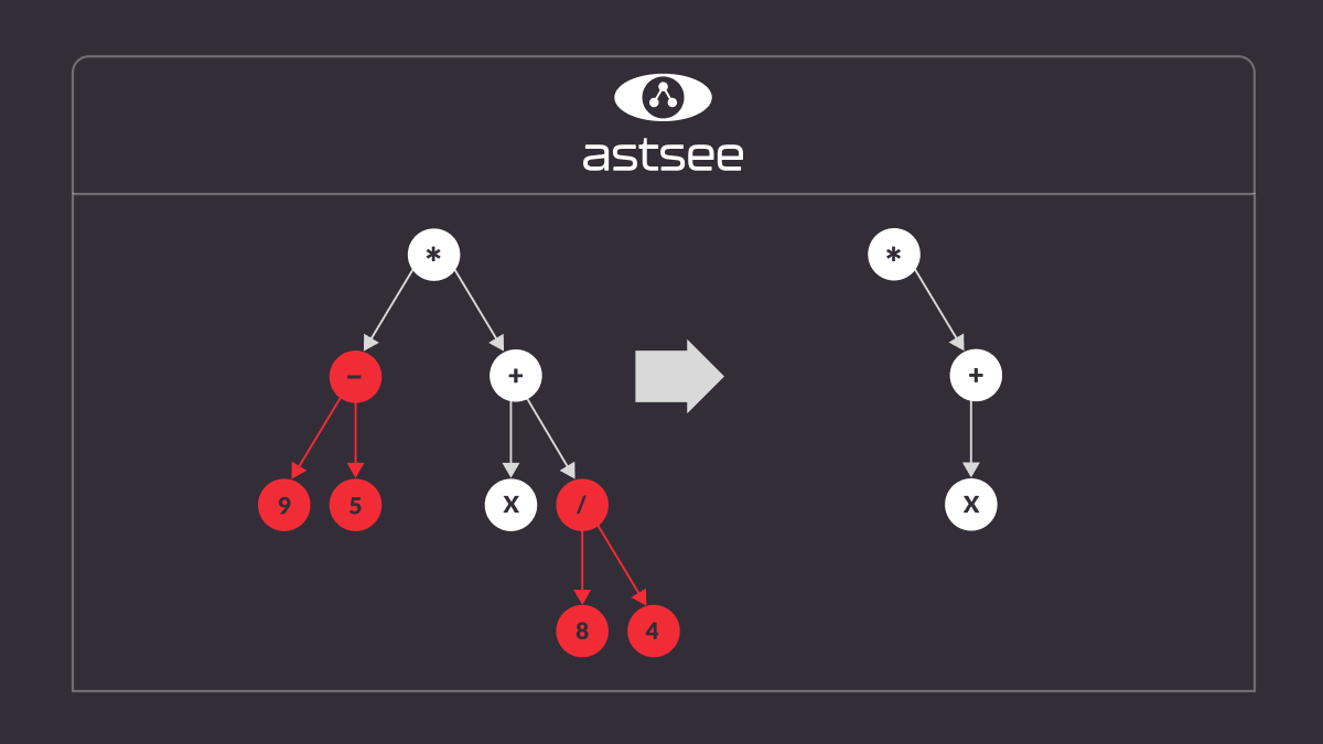 A representation of a typical syntax tree