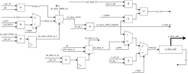 Schematic of the SERV control unit from the SERV documentation