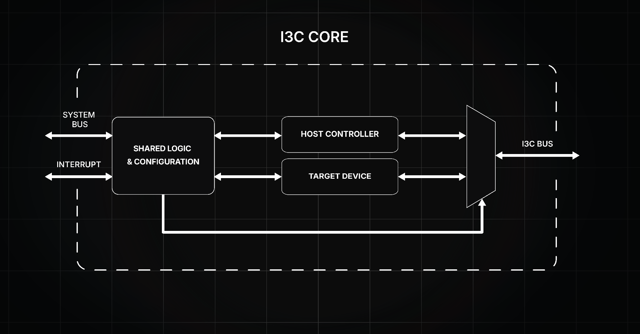 ic3 core image