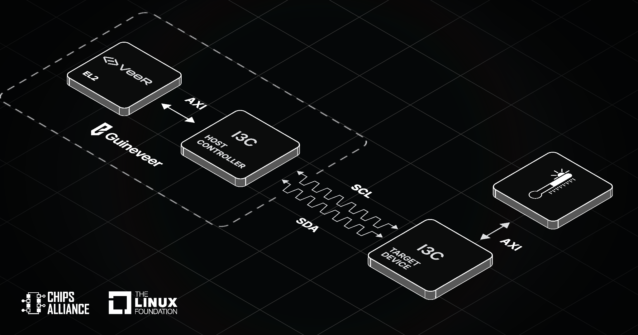 implementing ic3
