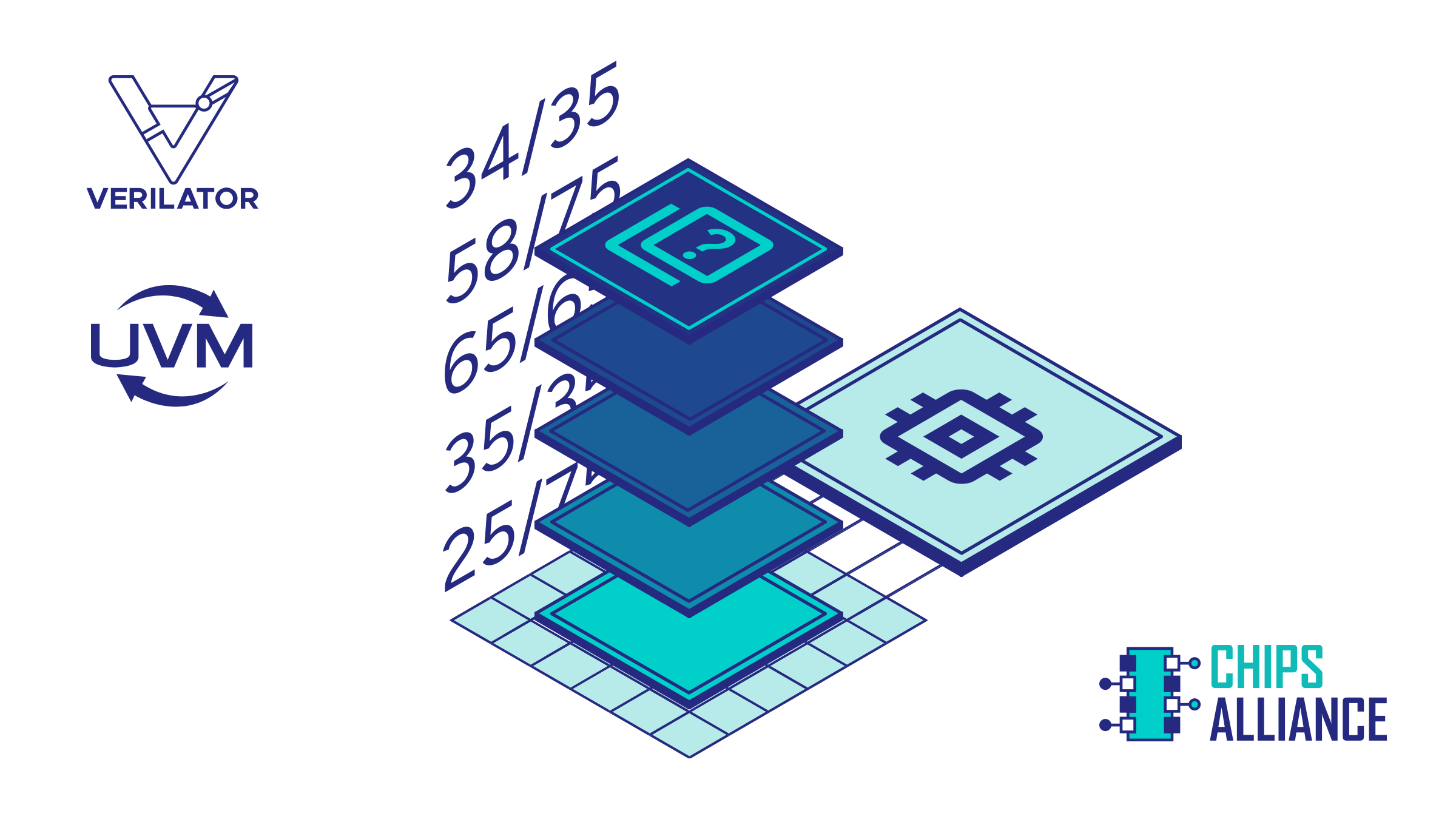 Running simple UVM testbenches in Verilator