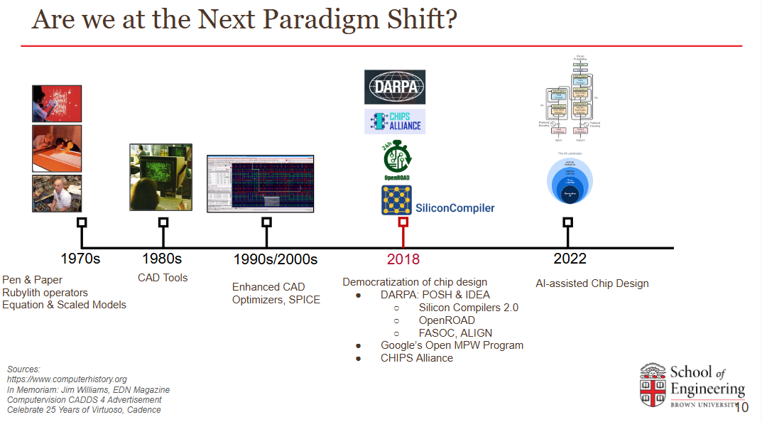 paradigm shift slide