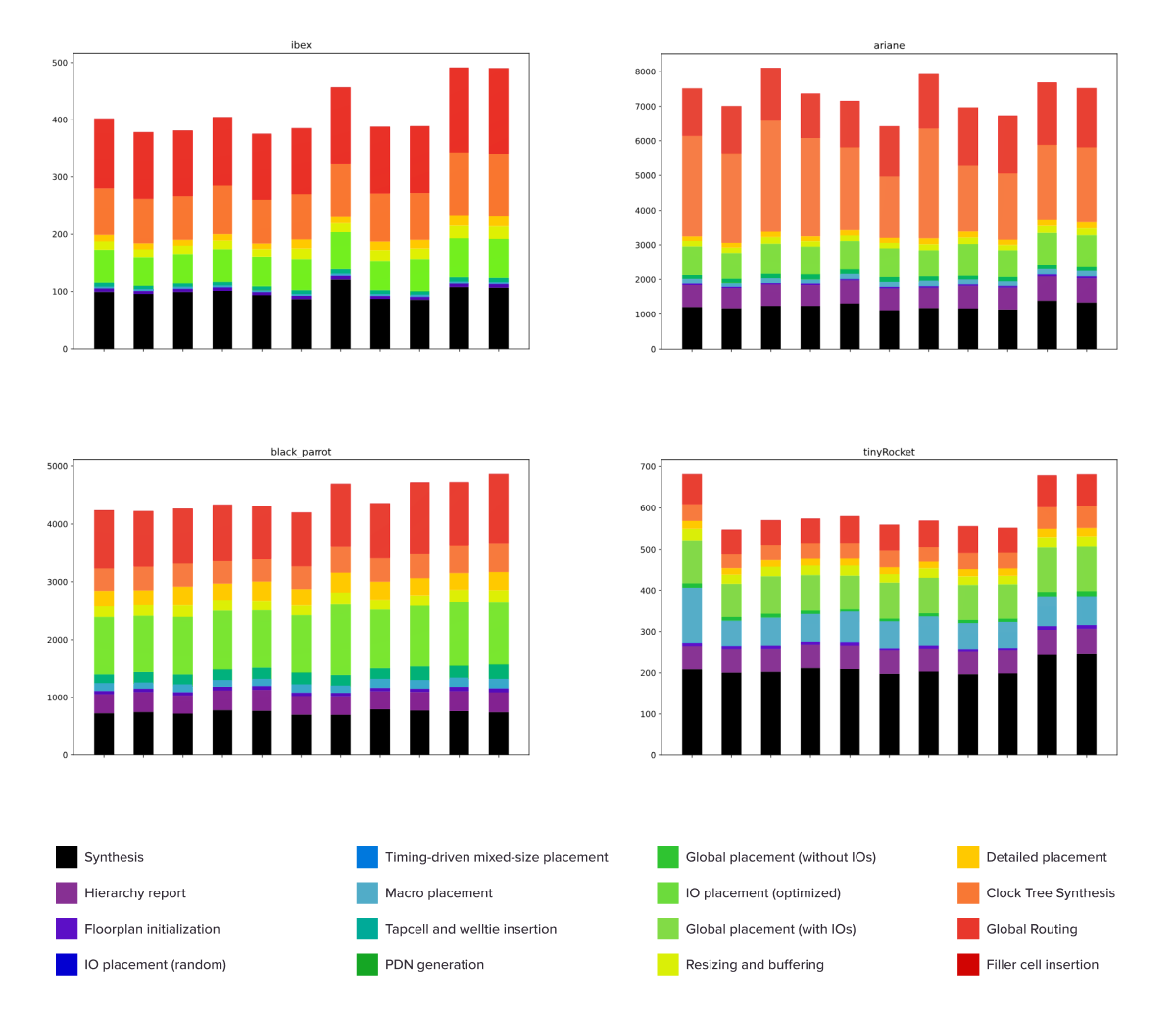 Column Charts