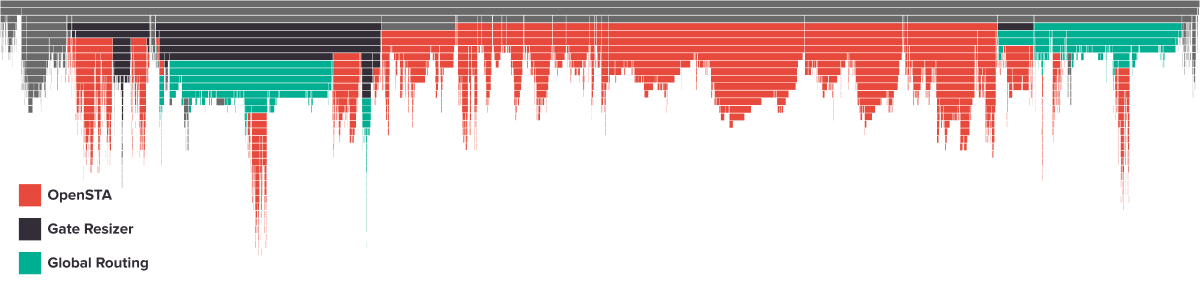 SpeedScope Flamegraph